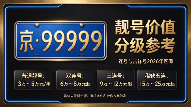 2026年京牌租赁展示图